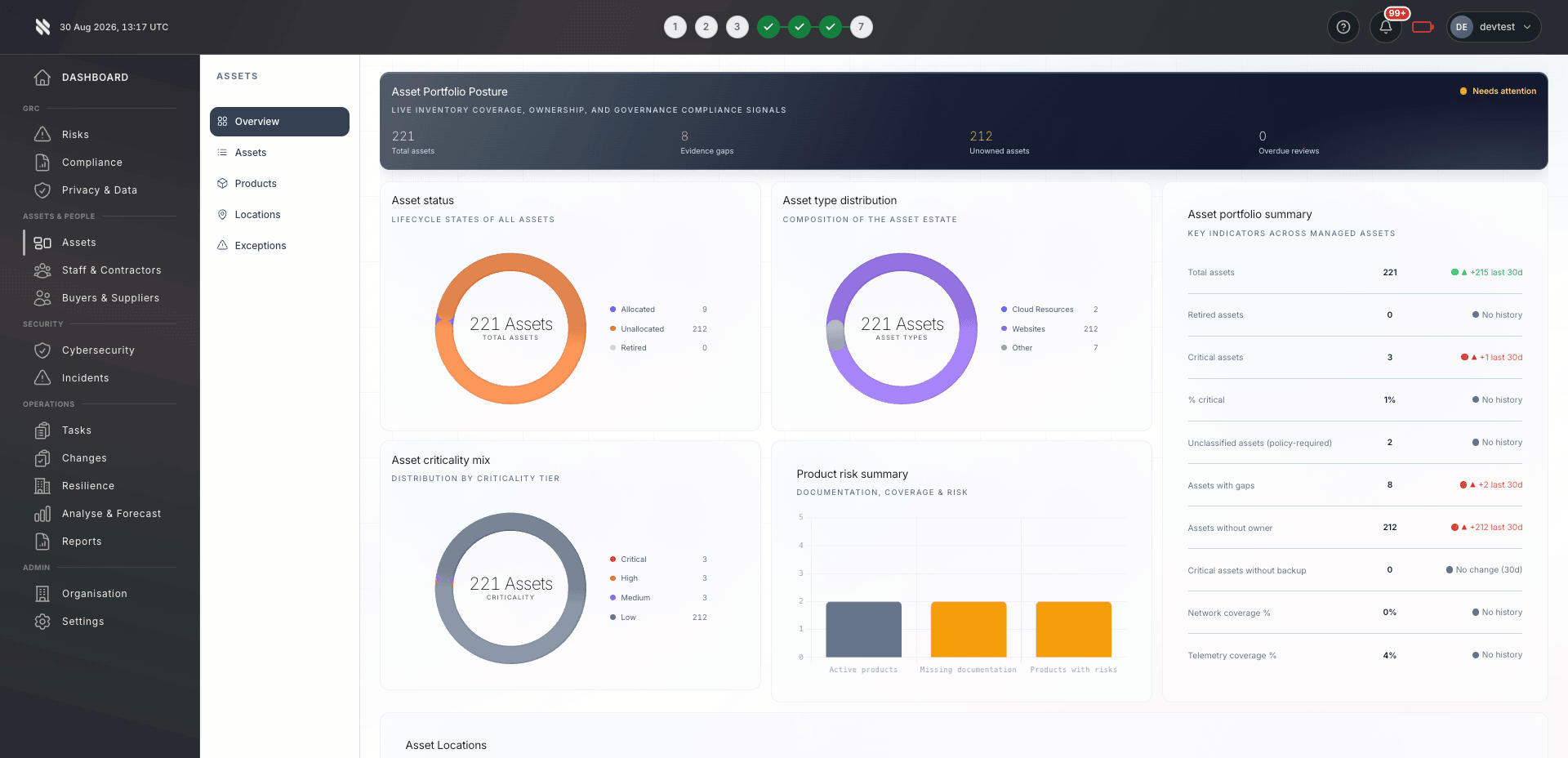 Fig asset portfolio showing inventory coverage, ownership, asset status and criticality