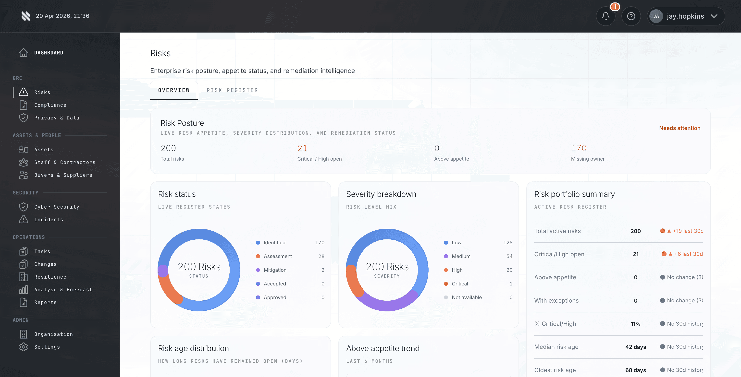 Fig platform business continuity risk overview